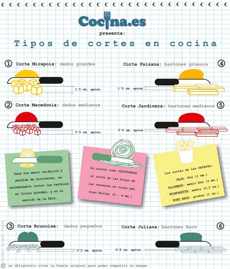 Tipos de cortes de verduras Infografía