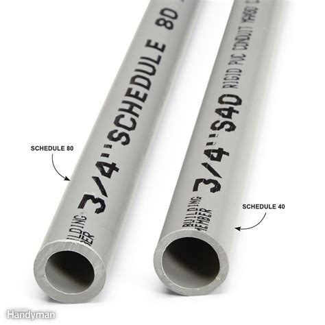 Menards 1 2 Pvc Conduit