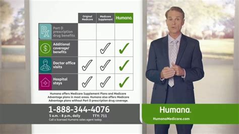 Humana Medicare How It Works