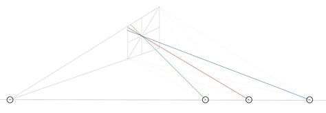 How To Use The Minor Axis To Draw An Ellipse In Perspective Graphic