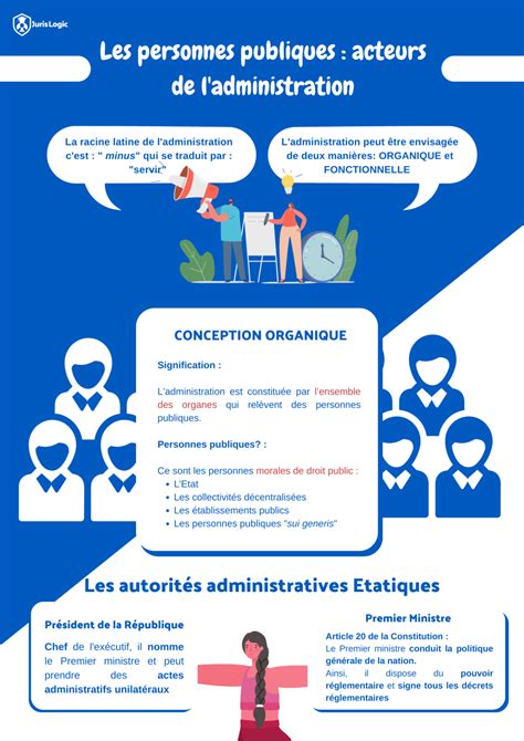 Les Meilleures Fiches De Droit Administratif