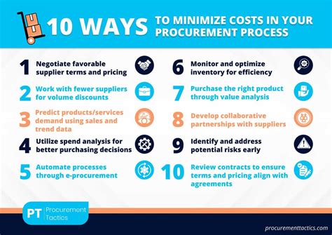 Cost Reduction In Procurement A Guide For Best Procurement Results In