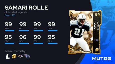 Samari Rolle Ultimate Legends 99 OVR Madden NFL 23 MUT GG