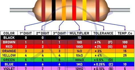 Como Calcular A Resist Ncia Usando Uma Calculadora De Resistor