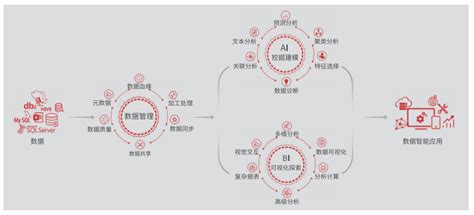 数据平台 中华通信系统有限责任公司