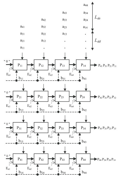 Our Full Systolic Array Download Scientific Diagram