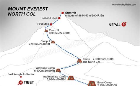 Mount Everest Route Map