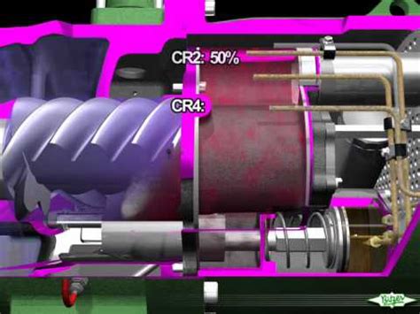 Csh Screw Compressor Step Capacity Control Youtube