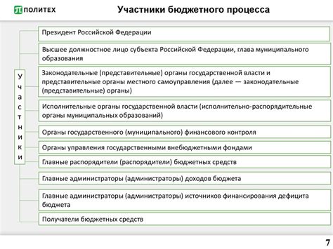 Содержание и экономическая основа бюджетного процесса - презентация онлайн