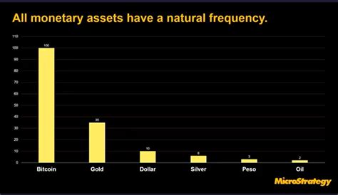 The Future Of Bitcoin Part 2 Altcoin Buzz