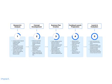 Langkah Membuat Timeline Project Yang Efektif Contohnya