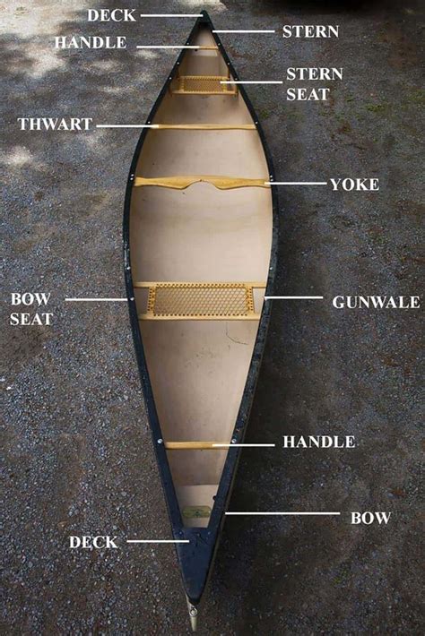 Parts Of A Canoe Can You Name Them All Canoe Canoe Boat Cedar