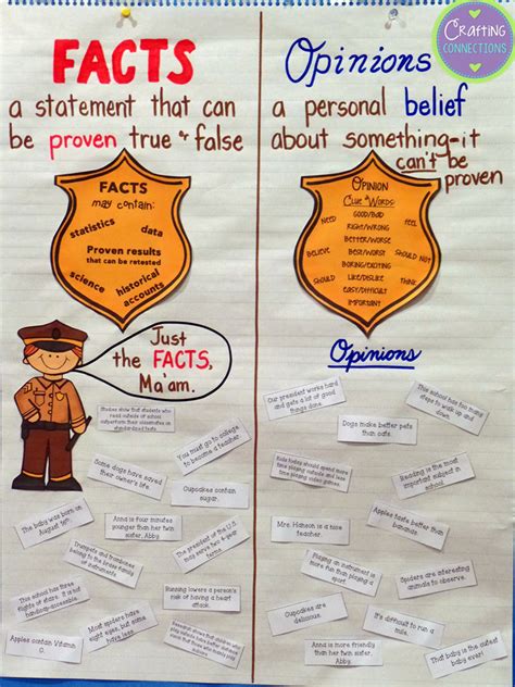 Fact Opinion Anchor Chart