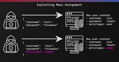 Exploiting Mass Assignment Vulnerabilities Tcm Security