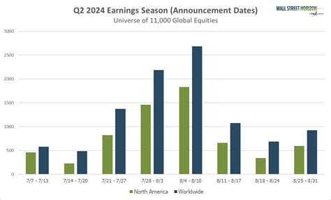 That S A Wrap The Q Earnings Season Concludes With A Final Word From