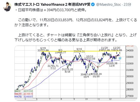 No20732208 株式マエストロより拝借 998407 日経平均株価 20231227 株式掲示板 Yahooファイナンス