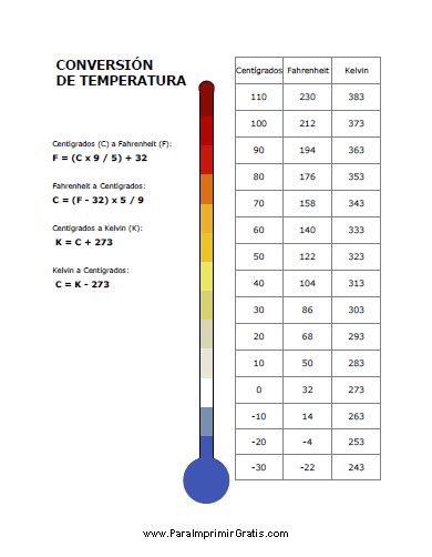 Conversión De Temperatura