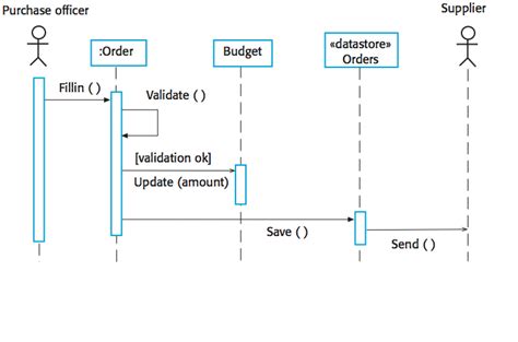 CS 410/510 - Software Engineering class notes