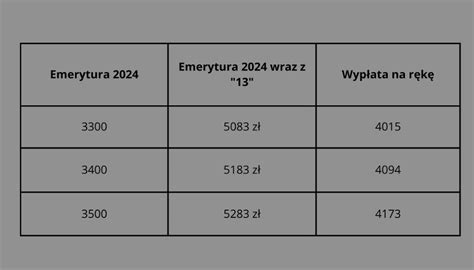 Trzynasta Emerytura Tabela Brutto I Netto Takie Przelewy Mog