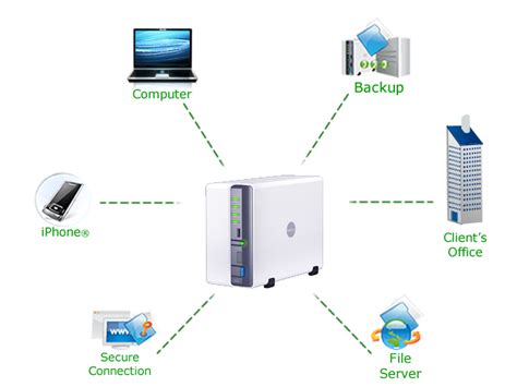 NAS Network Setup London | Network Attached Storage Solutions London