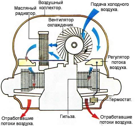 Что такое система охлаждения