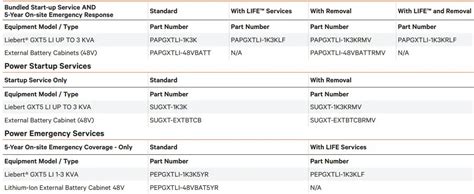 Vertiv Rs Liebert Gxt Lithium Ion Ups Owner S Manual