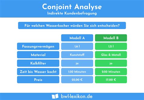 Analysen Definition Erklärung Beispiele BWL Lexikon de