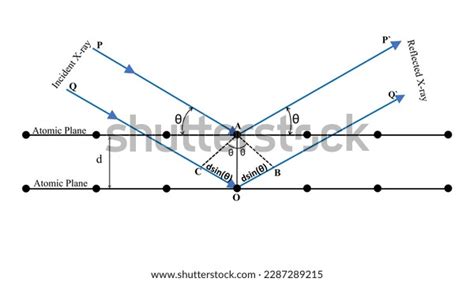 Braggs Law Xray Diffraction Crystal Lattice Stock Illustration