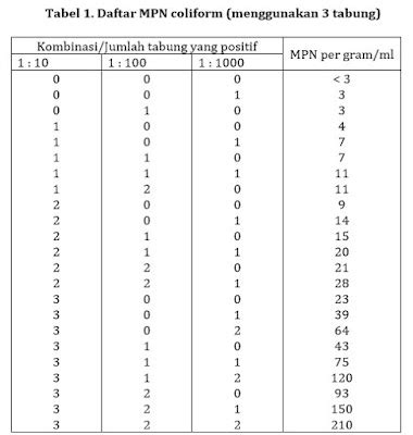 Enumerasi Sel Metode Menghitung Jumlah Sel Bakteri MicrobeHolic