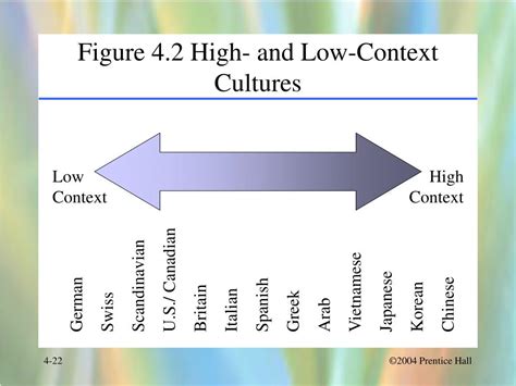 Ppt Chapter 4 The Role Of Culture Powerpoint Presentation Id530934