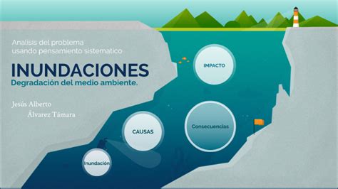 INUNDACIONES by Jesús Álvarez Támara on Prezi