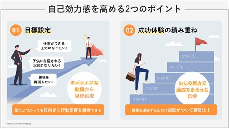 行動変容とは？無関心層に変化を促す効果的なアプローチ・具体例を解説｜rizap 健康経営コラム