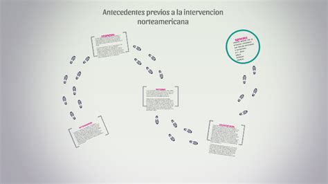 Antecedentes Previos A La Intervencion Norteamericana By Jeimy Jimenez On Prezi