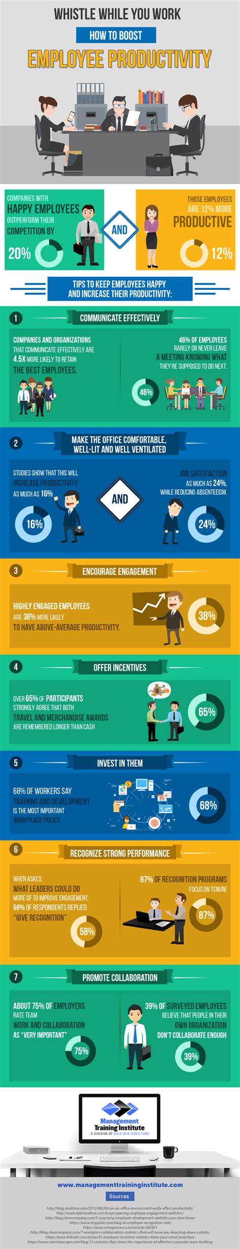 How To Boost Employee Productivity Infographic