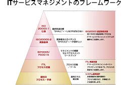 翻訳 ローカリゼーションドキュメント制作サービスのご紹介