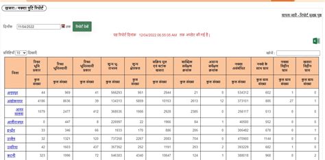 Mp Bhulekh Online Land Records Verification And Management