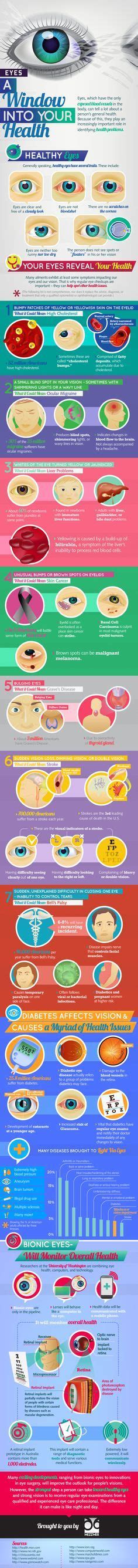 Health Infographic Eyes A Window Into Your Health [infographic] Loveyoureyes