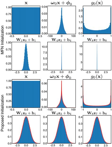 Computational Imaging Bacon Band Limited Coordinate Networks Cvpr