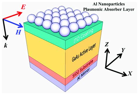 A Schematic Diagram Of Thin Film Gaas Solar Cells Having Al