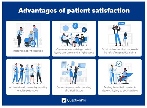 The Shocking Truth About myChart Presence and Patient Satisfaction - pdzrjbm