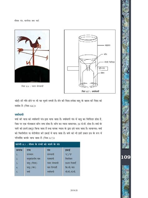 Up Board Book Class Geography Chapter