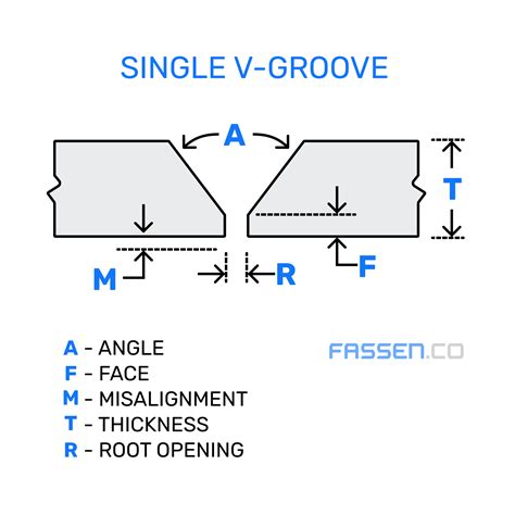 Welding Joints And Symbols Artofit