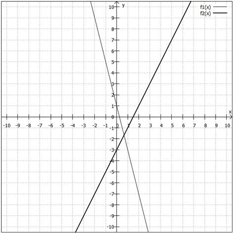 NetMath