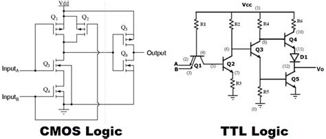 Comparison Between Cmos And Ttl Logic Which Is Better And Why