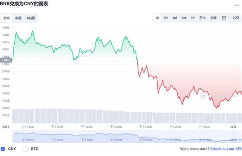 币安币价格今日行情币安币历史价格bnb实时价格20221015 世界挖矿网