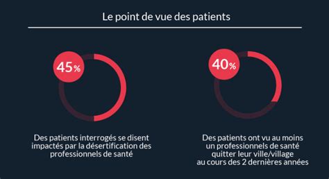 Infographie La D Sertification M Dicale Des Professionnels De Sant