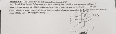 Solved Problem 3 Use Gauss Law To Find Electric Field Intensity E