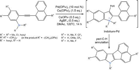 scheme  pd catalyzed intramolecular   coupling cyclization reaction