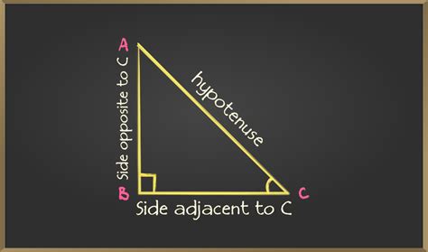 Trigonometric Ratios Definition Formulas Table And Examples