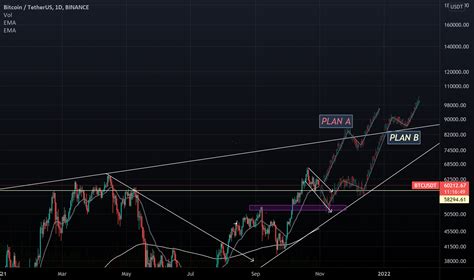 Btcusdt Long For Binance Btcusdt By H Ahmadi Tradingview